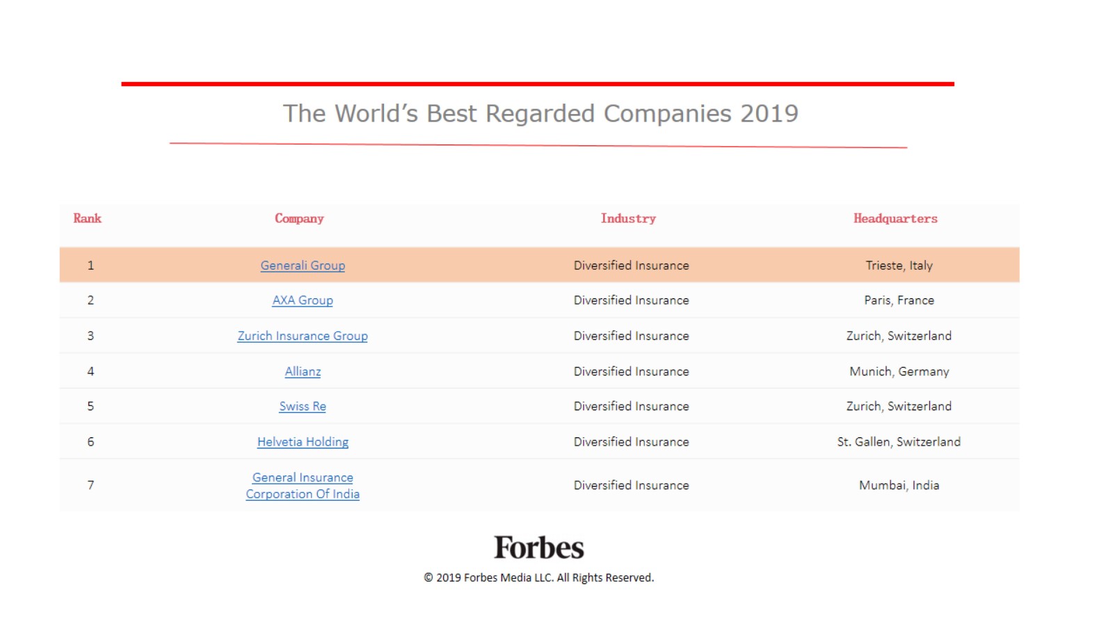 the worlds best regarded companies 2019 rank.jpg